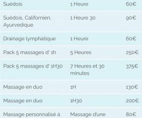 Massage bien-être par homme