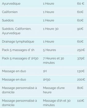 Massage bien-être par homme