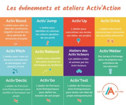 Découvrez les ateliers Entrepreneurs d’Activ’Action !